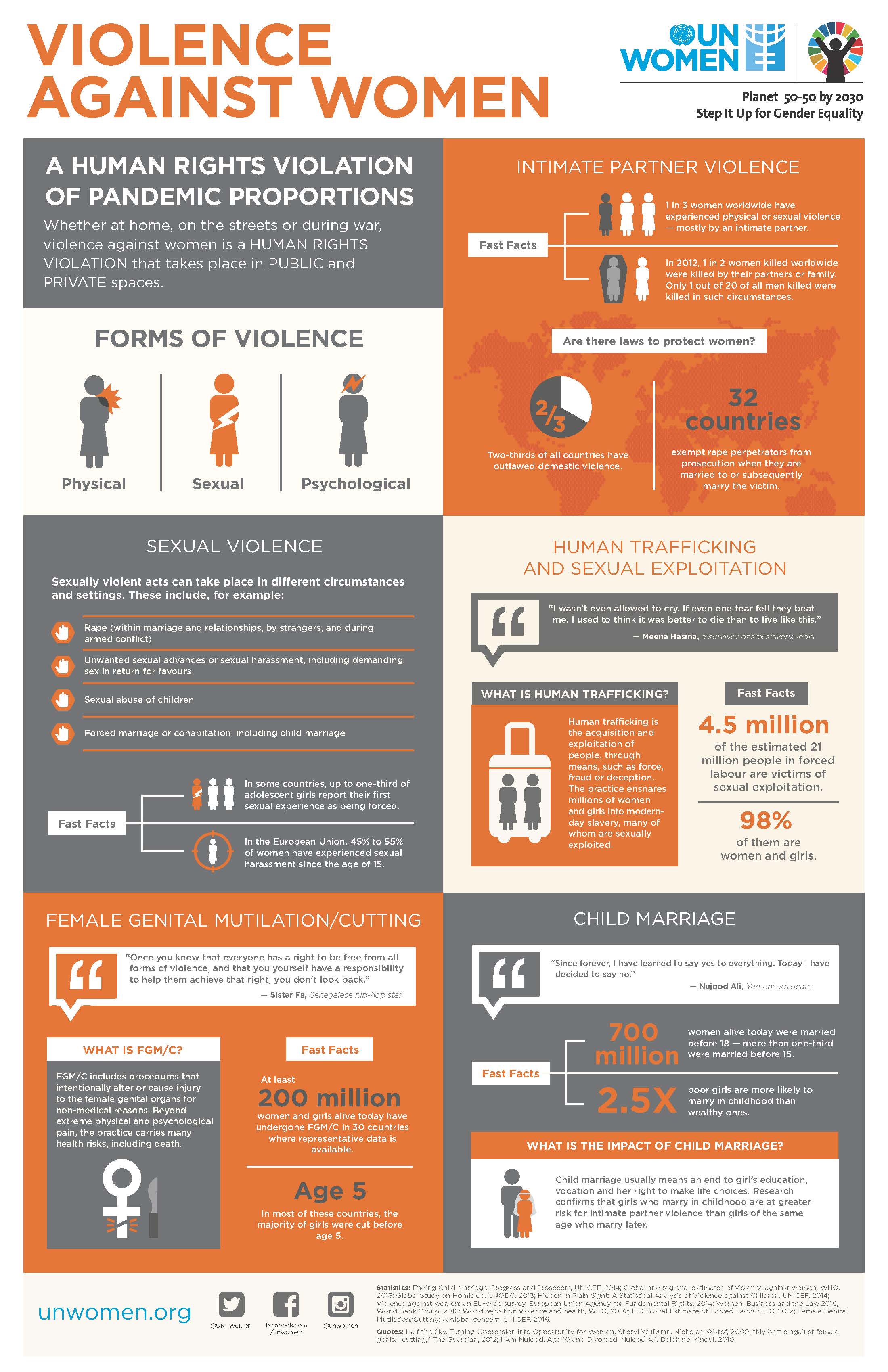 infographic violence against women - 6 verschiedene Wege, um Gewalt gegen Frauen jetzt zu stoppen
